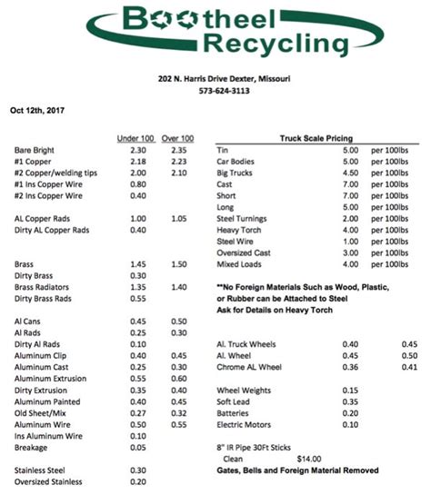 stuff recycling price sheet